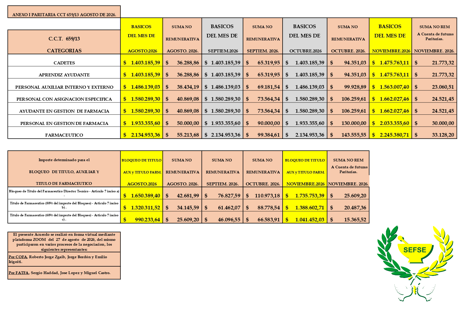 Escala Salarial Agosto 2026